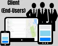 Client (End-Users)