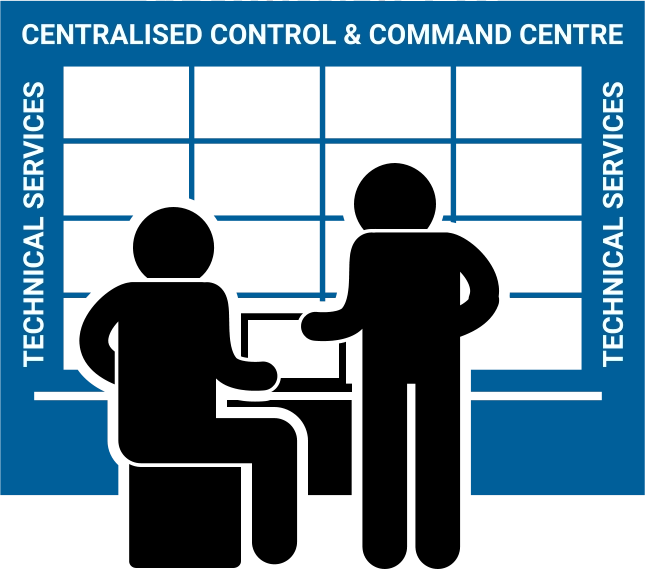 CENTRALISED CONTROL & COMMAND CENTRE TECHNICAL SERVICES TECHNICAL SERVICES