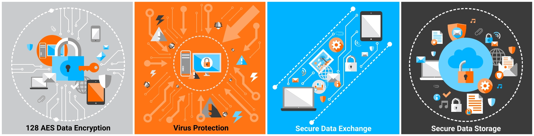128 AES Data Encryption Virus Protection Secure Data Storage Secure Data Exchange